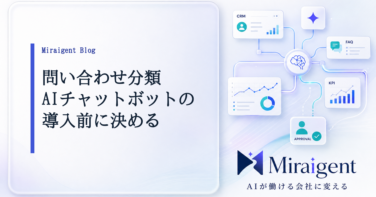AIチャットボット導入前に問い合わせ分類を整理する記事サムネイル