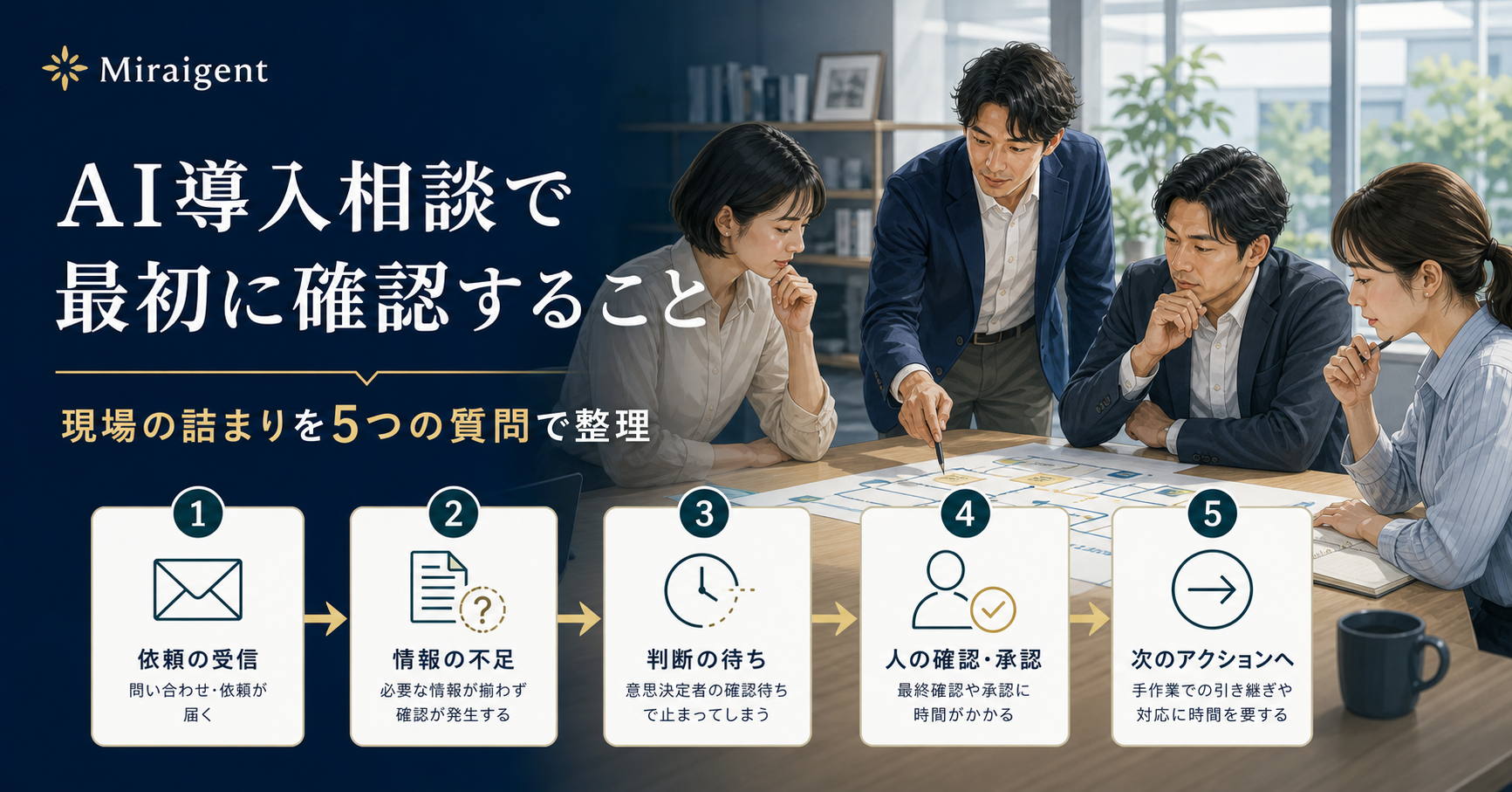 AI導入相談で現場の詰まりを五つの質問に分ける記事サムネイル