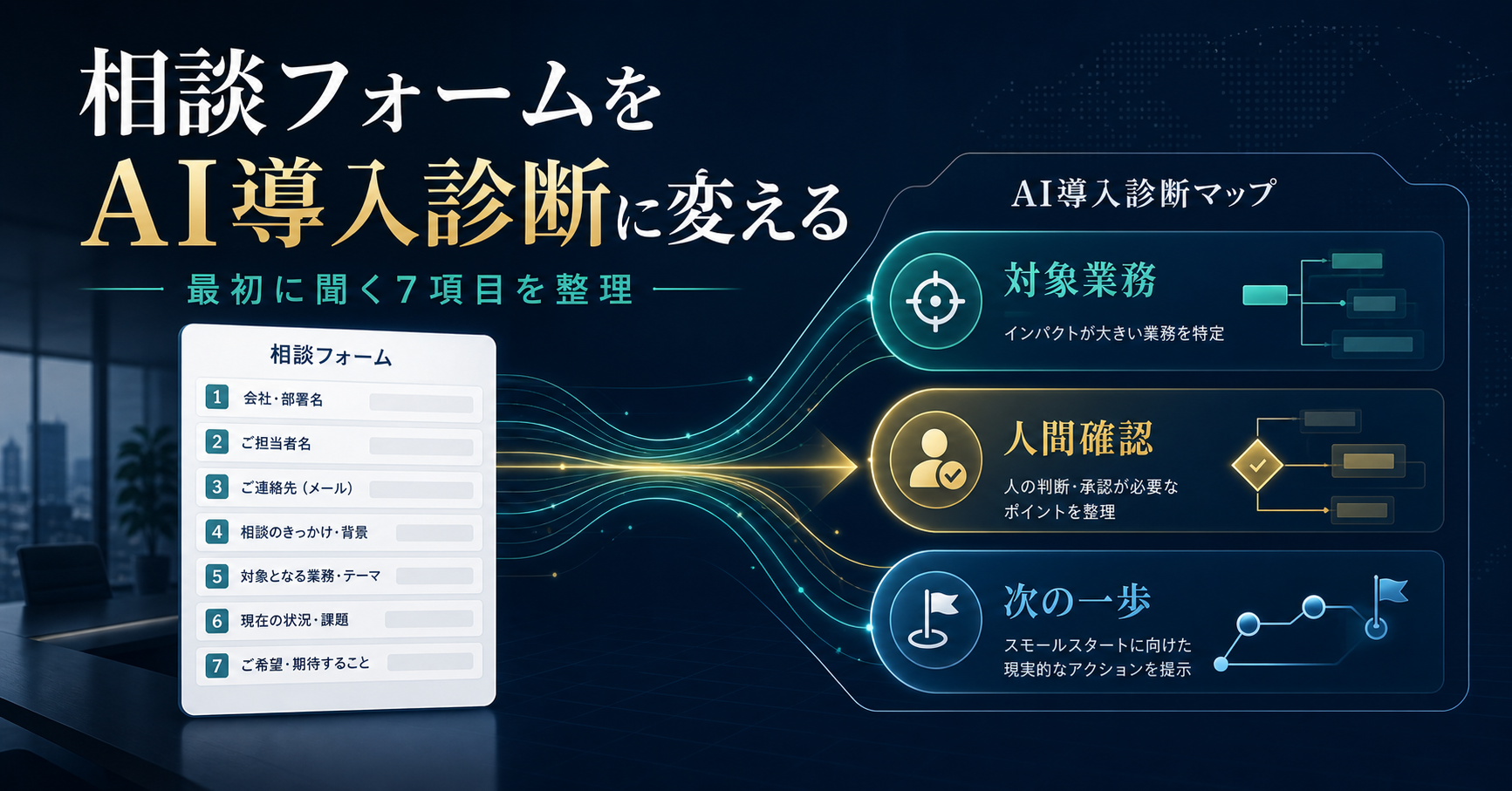 相談フォームをAI導入診断へ変える7項目を示す記事サムネイル