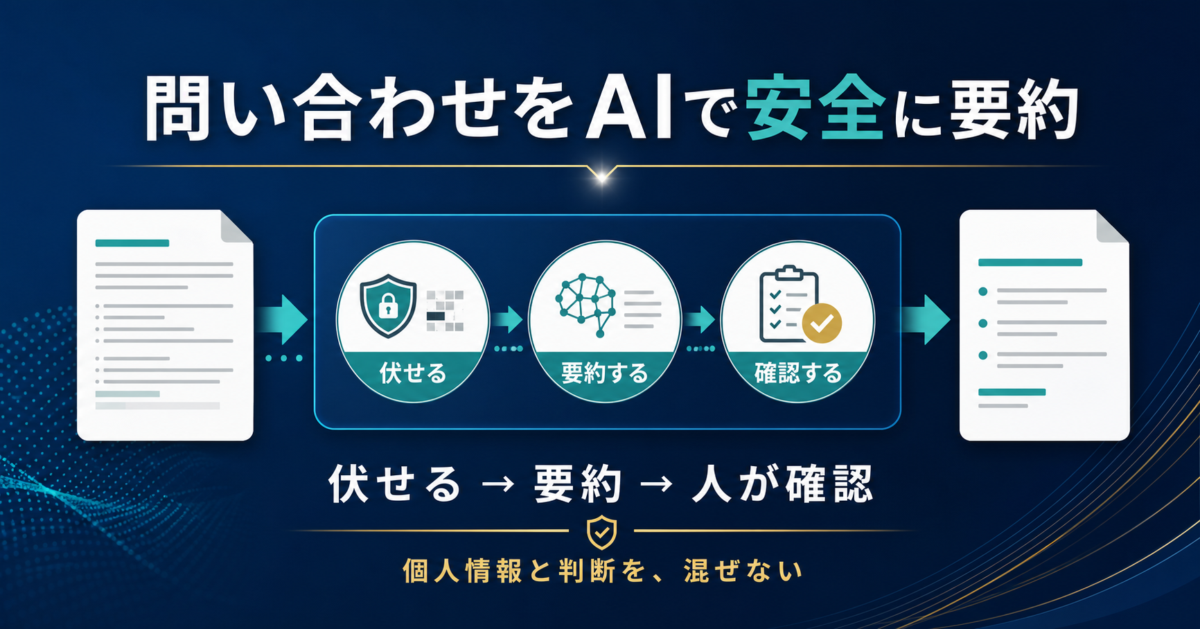 問い合わせを伏せる、要約する、人が確認する順に処理する記事サムネイル