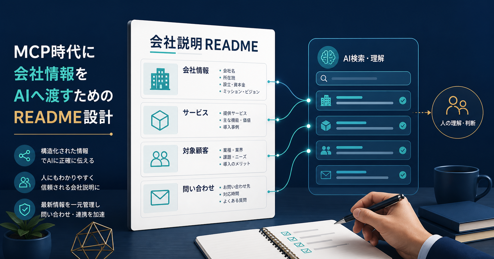 会社情報READMEとAI検索の接続を示す記事サムネイル