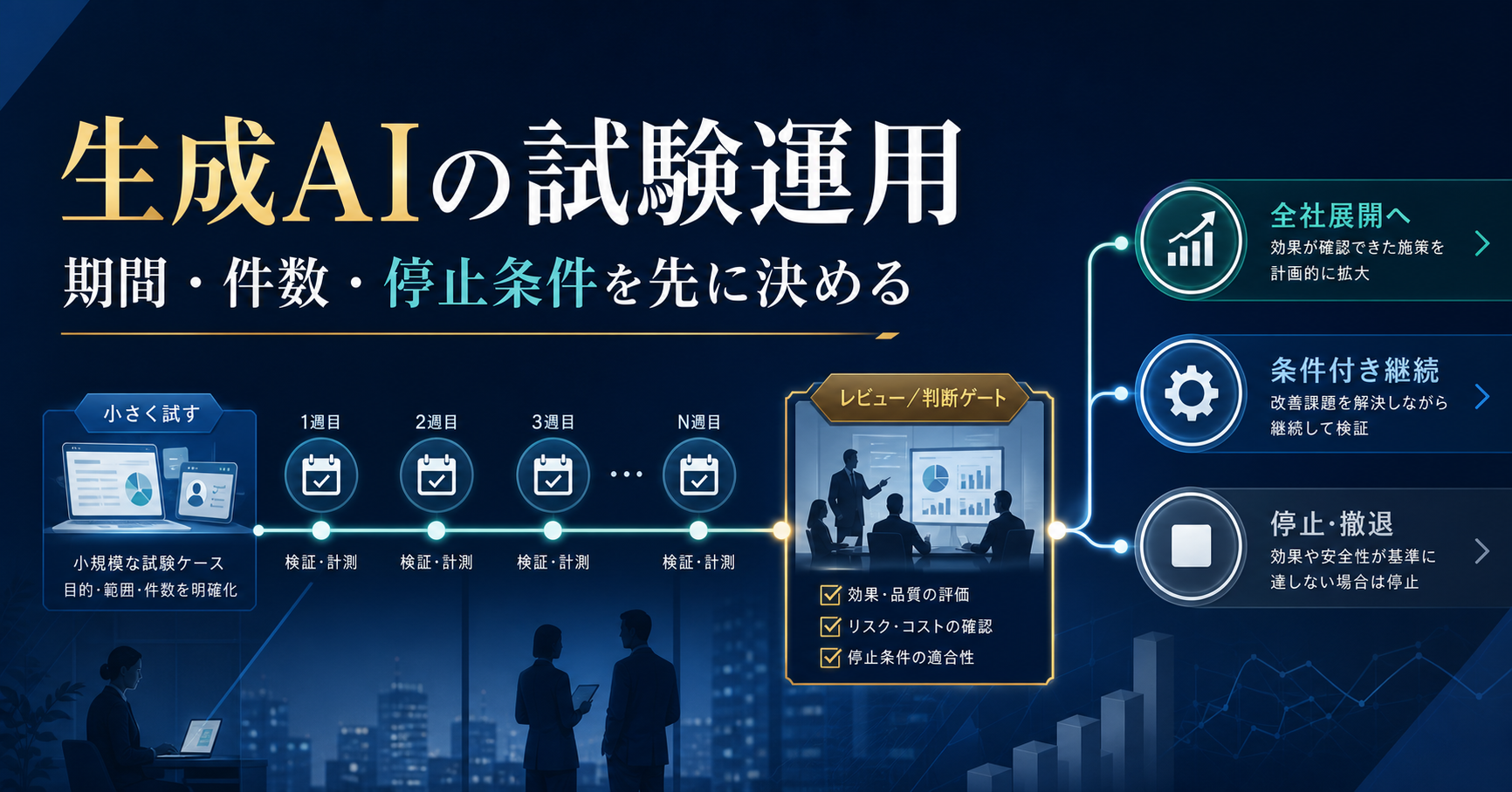 生成AIの試験運用期間を決める記事サムネイル