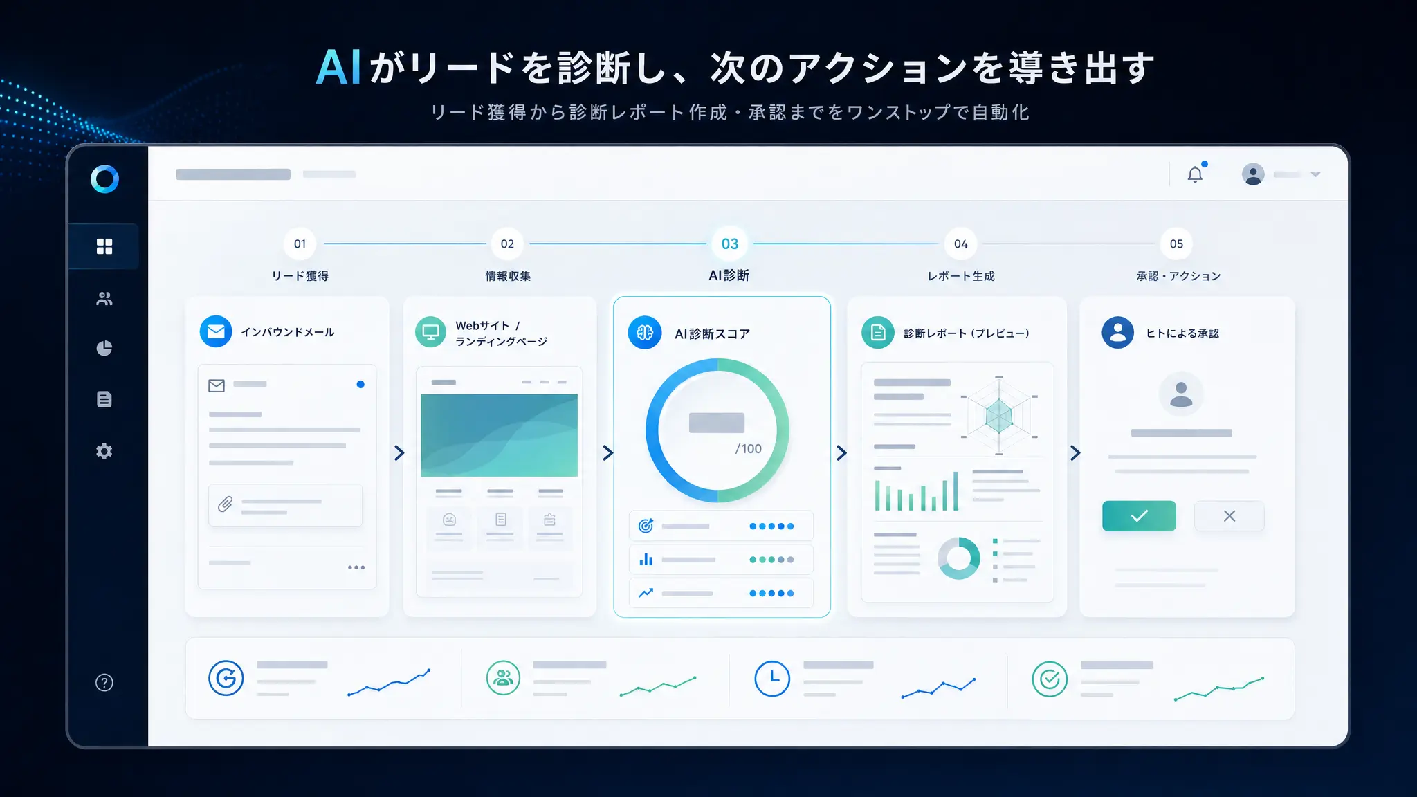 記事、note、SNS、診断ログをつなぐMiraigentのコンテンツ運用画面